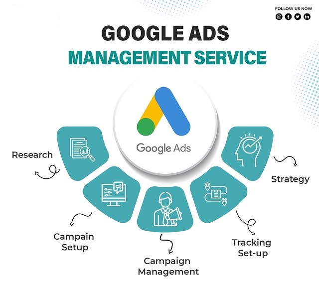 Google Ads Management Services in Spain for Lead Generation and ROI Growth