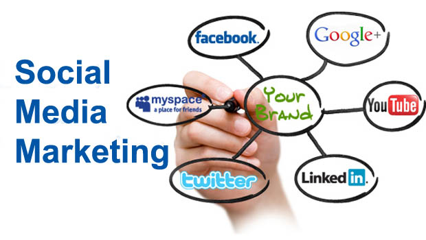 Social Media Management Services in Spain, SMM Services, Best Social Media Marketing Company in India