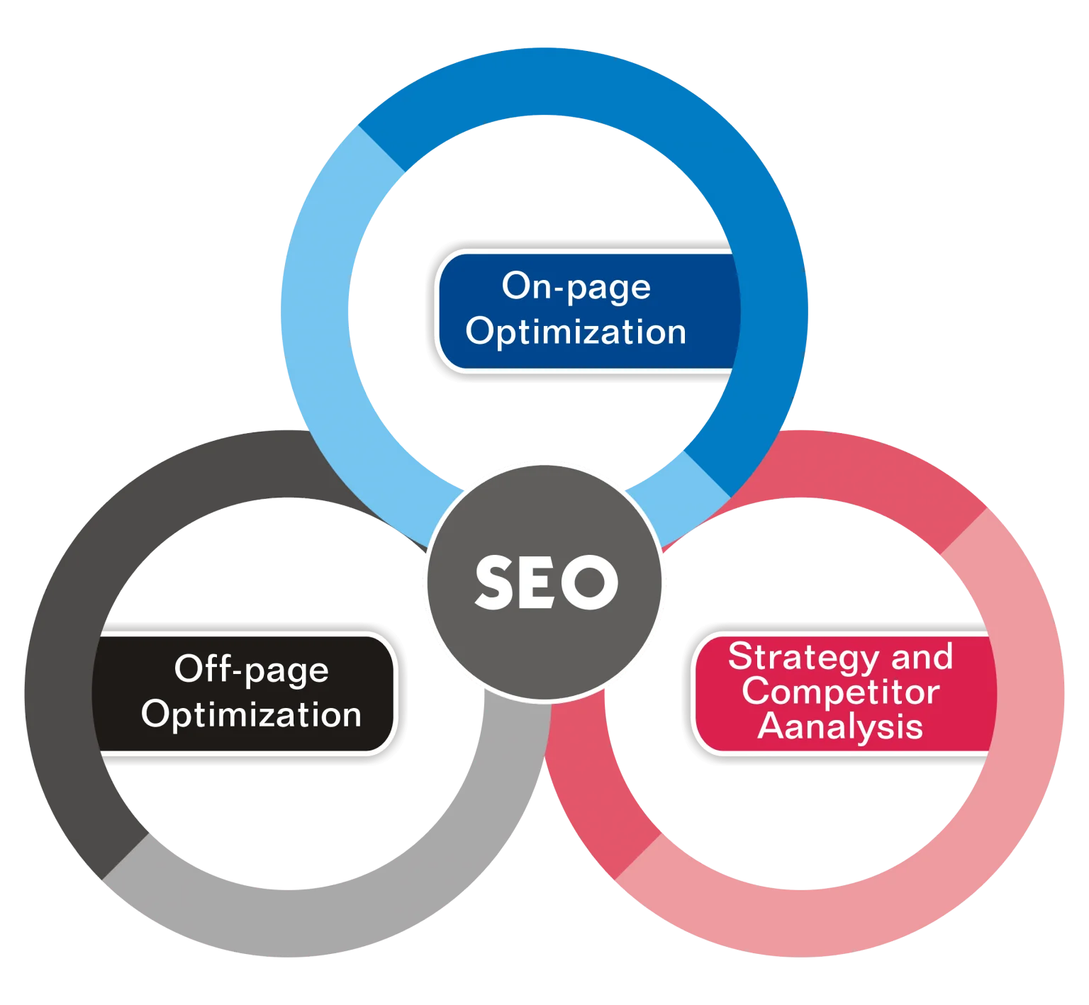 SEO Services to Rank Higher on Google - Boost Your Business in Spain