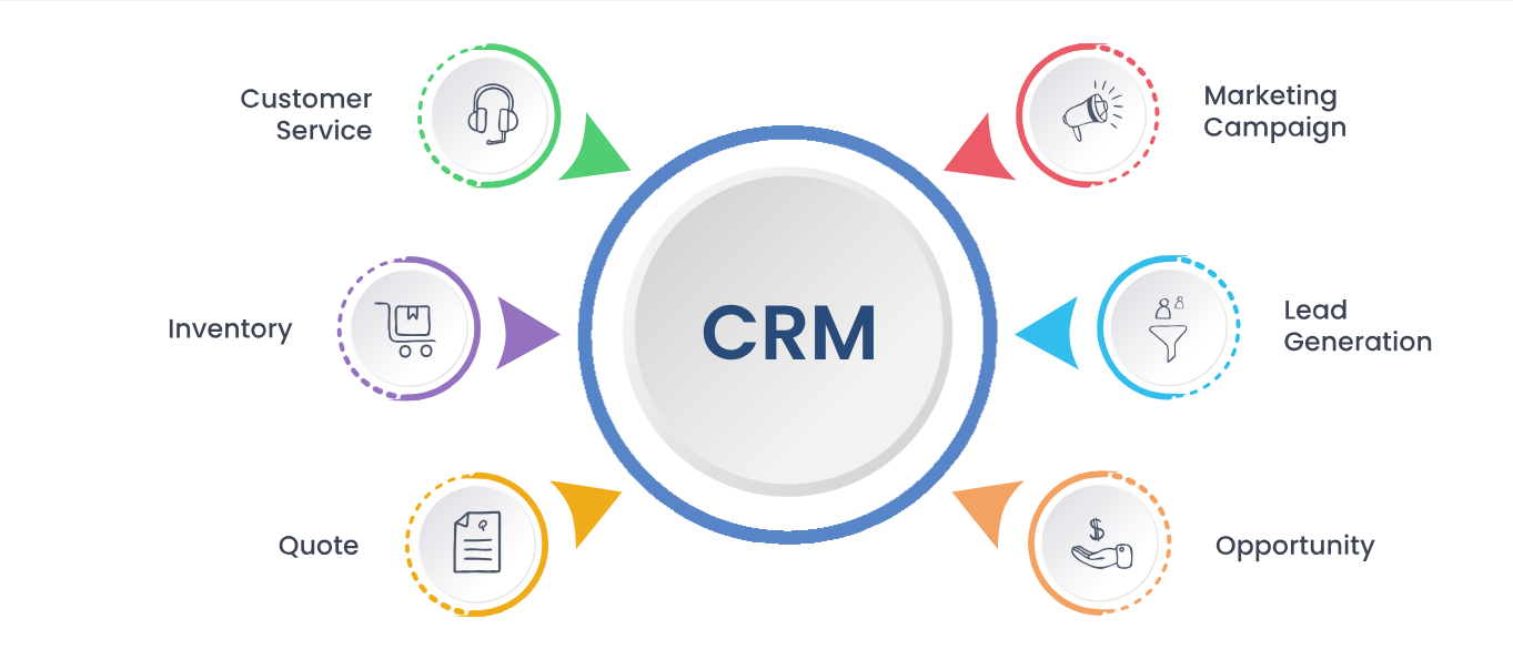 CRM Software Development | CRM Software Designing Company in Spain