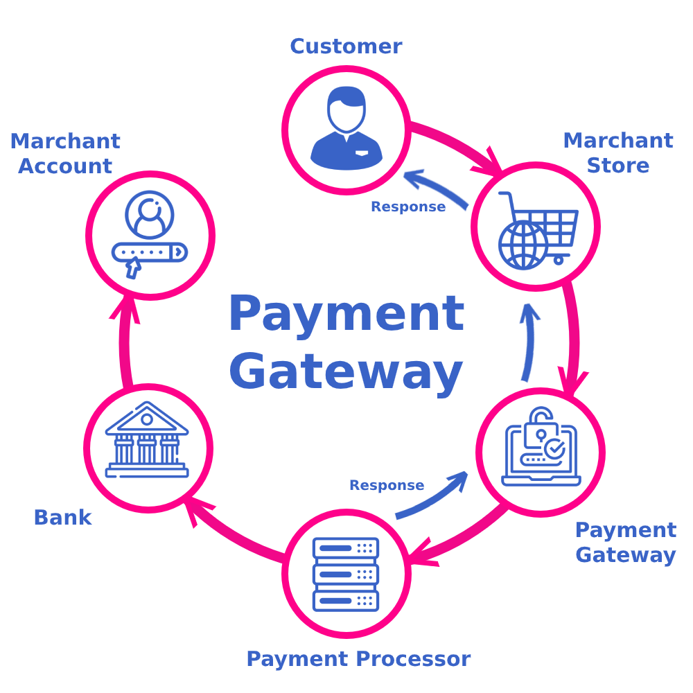 Top Features to Look for in Payment Gateway Integration Services in Spain for Online Business