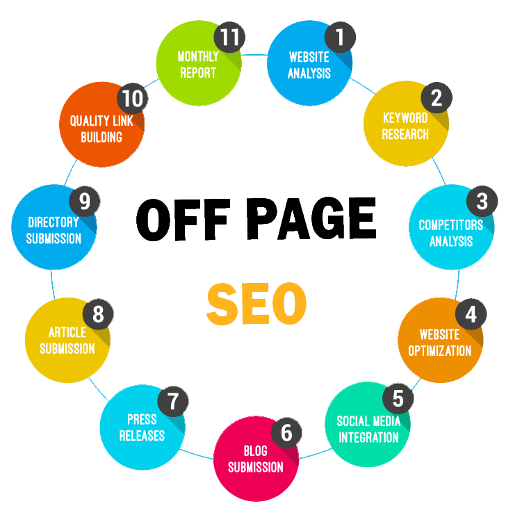 Off-Page SEO Techniques: Ultimate Guide For Beginners in Spain | Backlink Services Local SEO Optimization