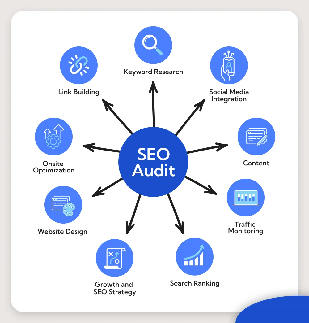 SEO audit services in Spain 2026 | website ranking analysis Google SEO report