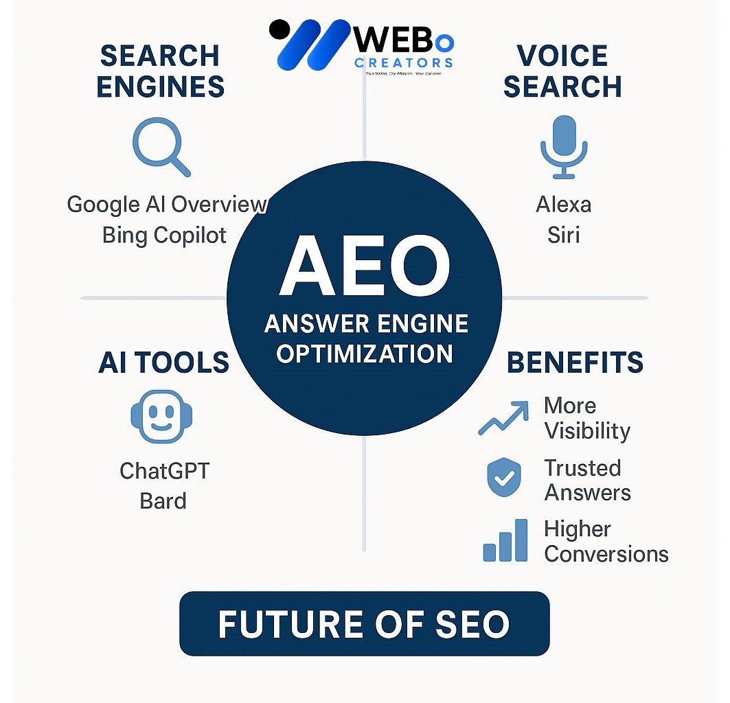 AEO – Answer Engine Optimization: AI-Driven Search Optimization Service in Spain