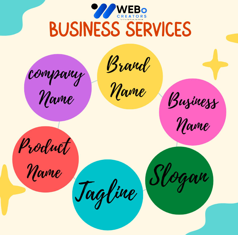 Business Name, Tagline and Logo Design Services in Spain Professional Branding Agency