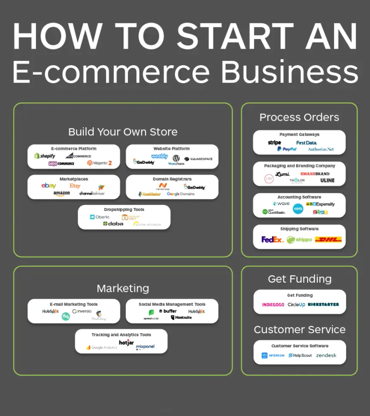 Dropshipping ecommerce store Spain 2026 online business setup and Presence
