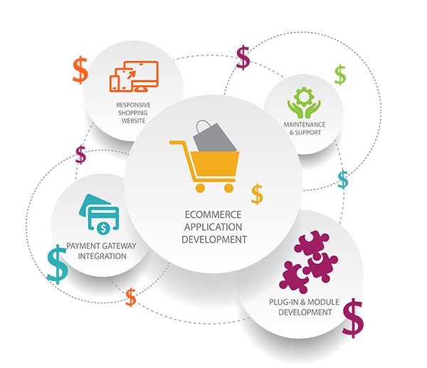 The Rising Trend of Subscription Business Model in eCommerce in Spain for Online Stores