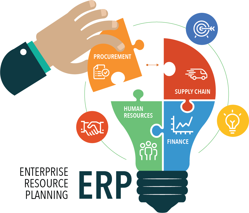 ERP System Development Guide & Management for Businesses in 2026 in Spain
