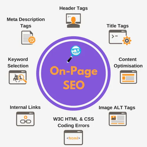 Best On-Page SEO Services | Improve Organic Traffic & Ranking in Spain for better Google rankings and traffic