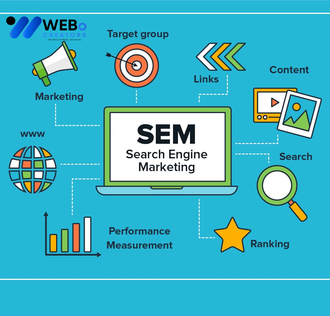 SEM Google Ads Service Spain 2026 For Online Advertising Campaign
