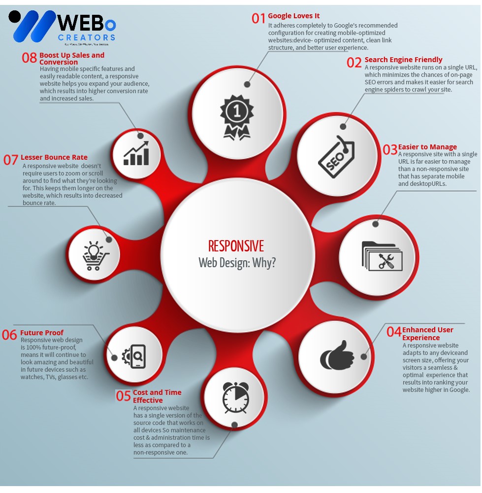 Responsive Website Design - An Expert in Mobile Friendly Website Design Solution in Spain