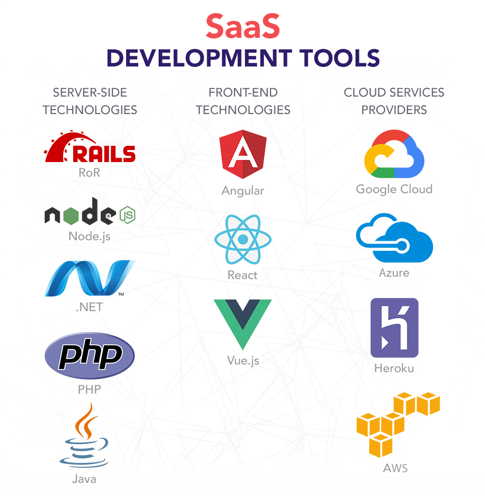 Spain SaaS Software Development Services - Custom Cloud Applications & Business Solutions