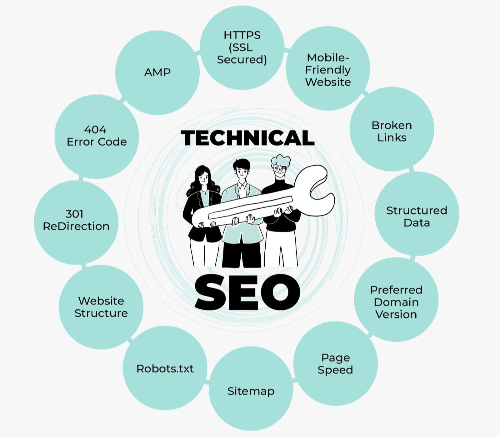 Best Technical SEO Services in Spain for Google Ranking and Website Optimization