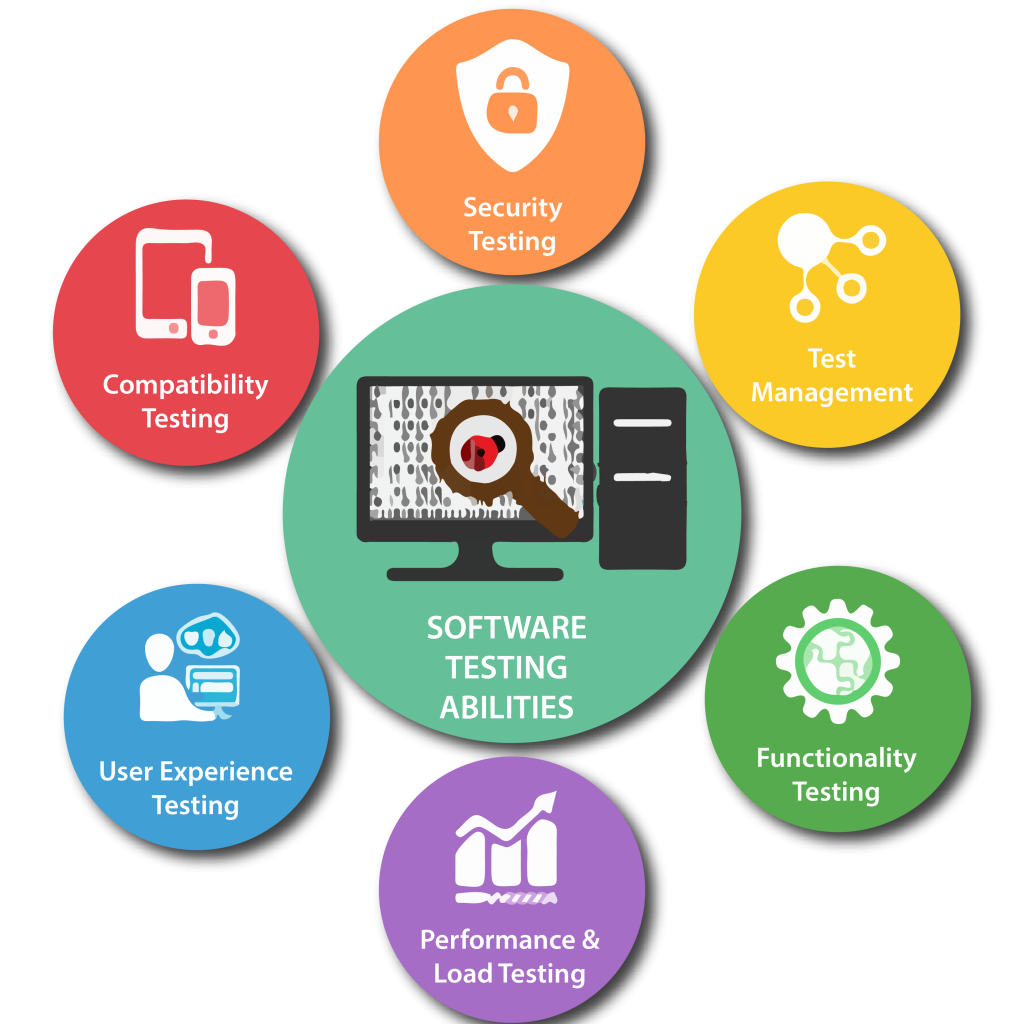 Software Testing Services in Spain for Secure and Reliable Applications