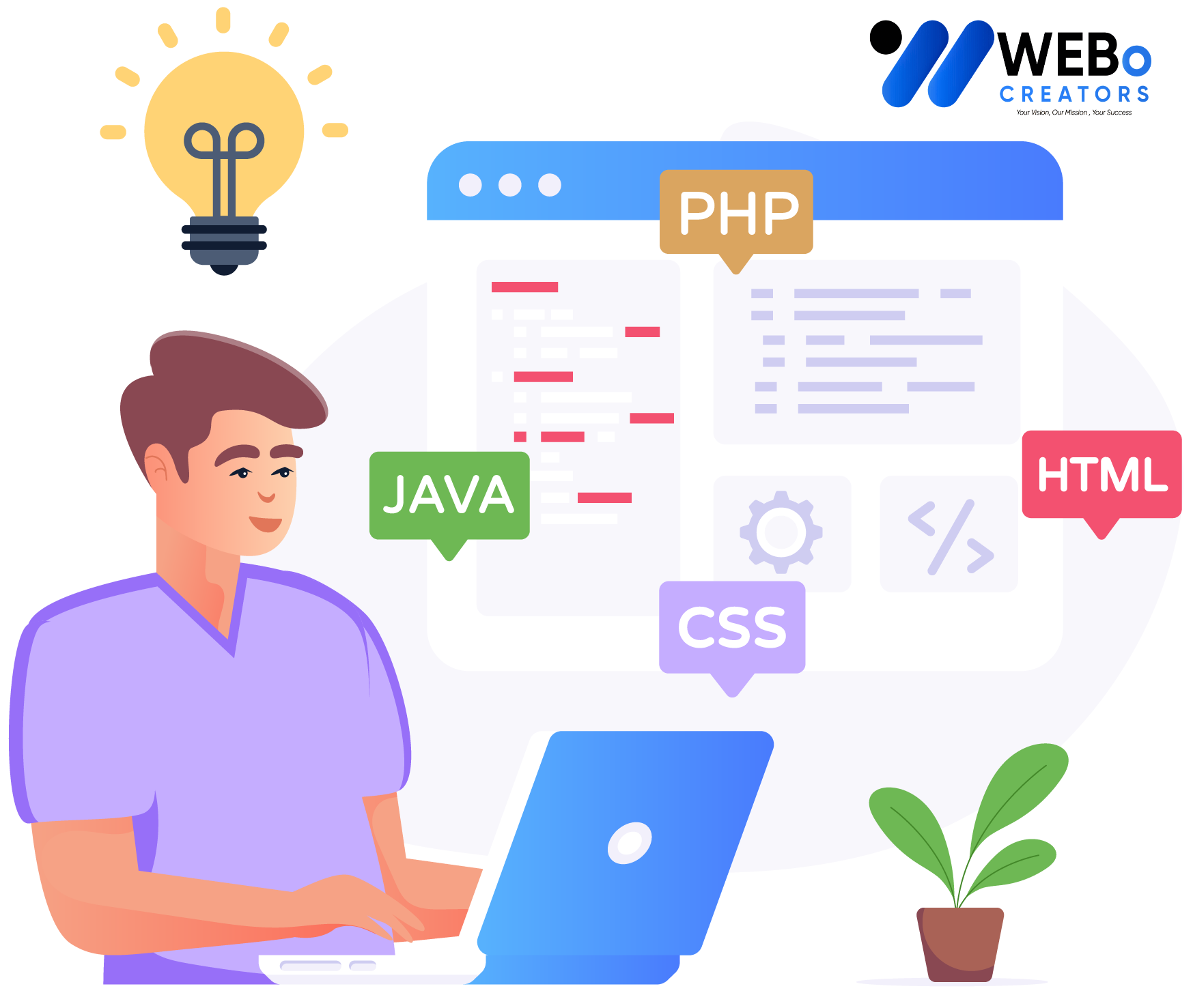 Web Developer Services in Spain for Custom Responsive Websites
